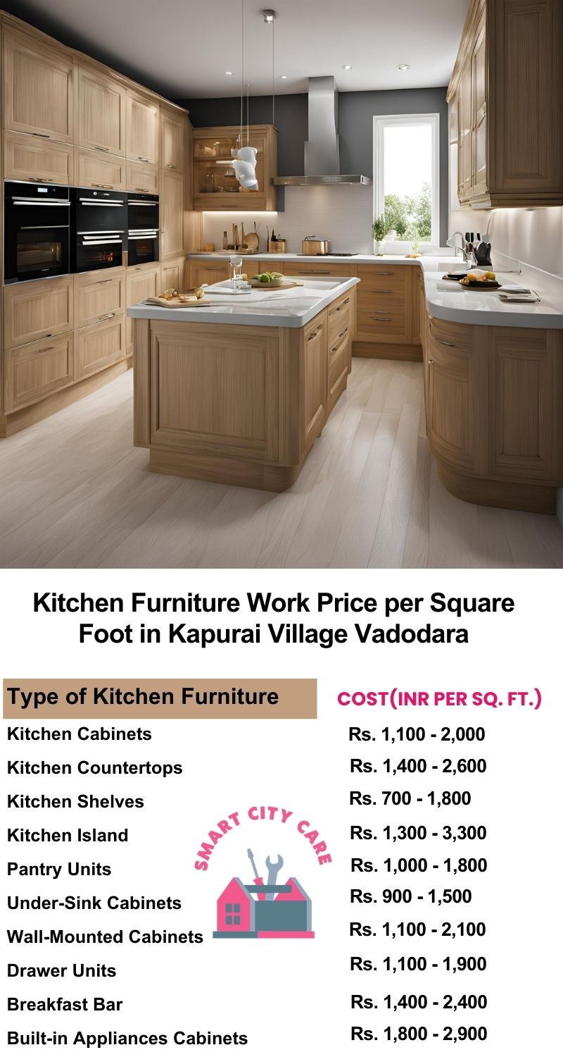 Kitchen Furniture Work rate list per Square Foot in Kapurai Village,Vadodara