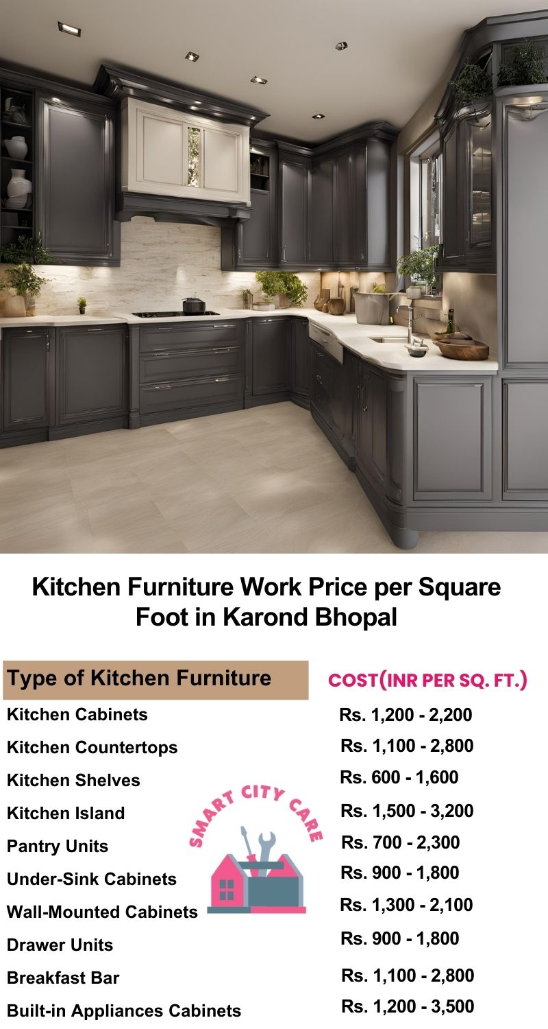 Kitchen Furniture Work rate list per Square Foot in Karond,Bhopal