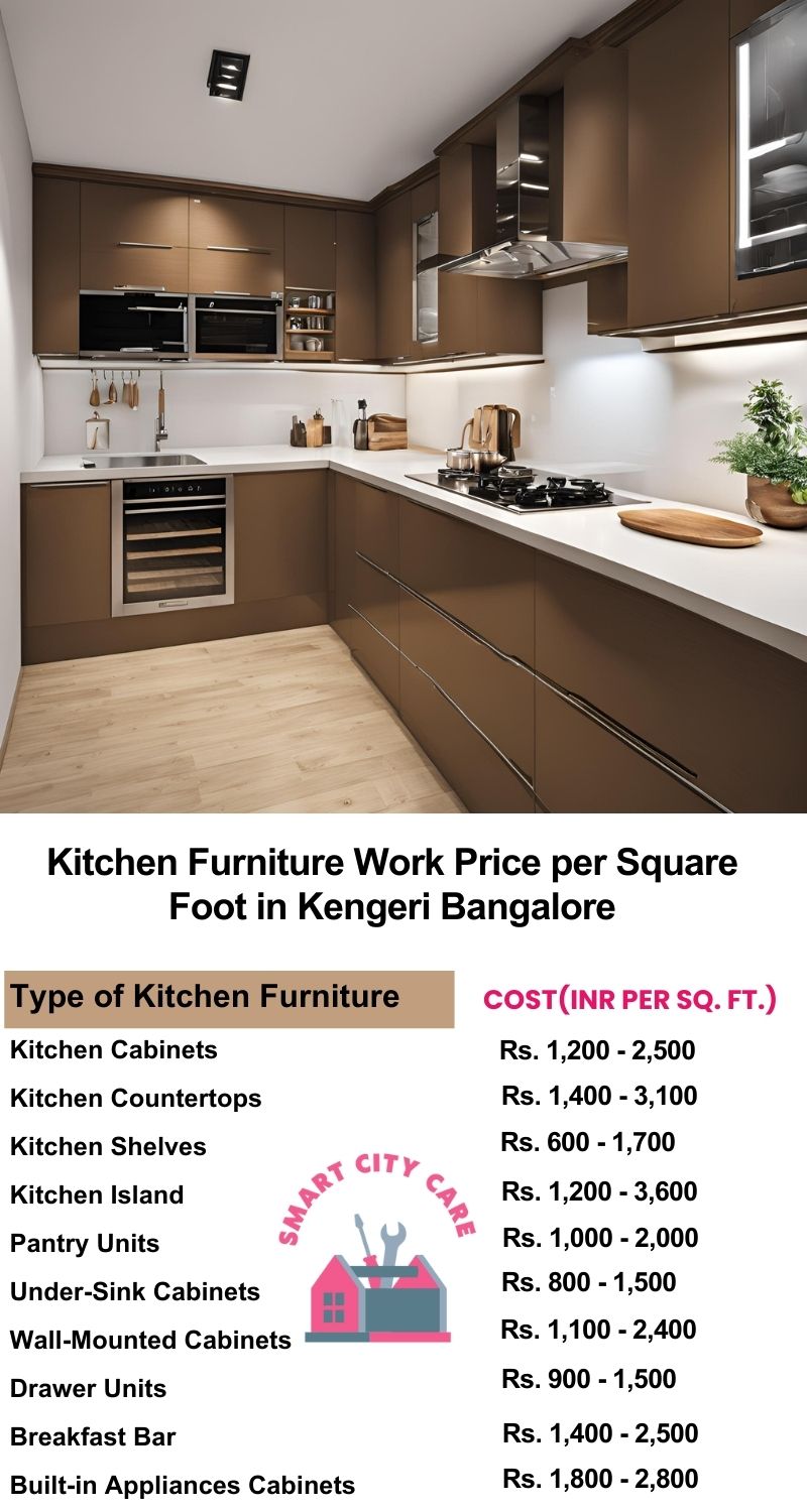 Kitchen Furniture Work rate list per Square Foot in Kengeri,Bangalore