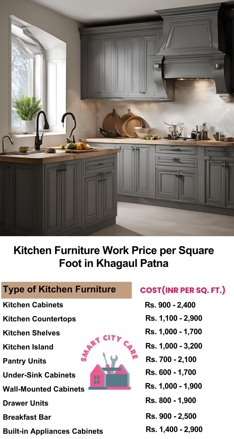 Kitchen Furniture Work rate list per Square Foot in Khagaul,Patna