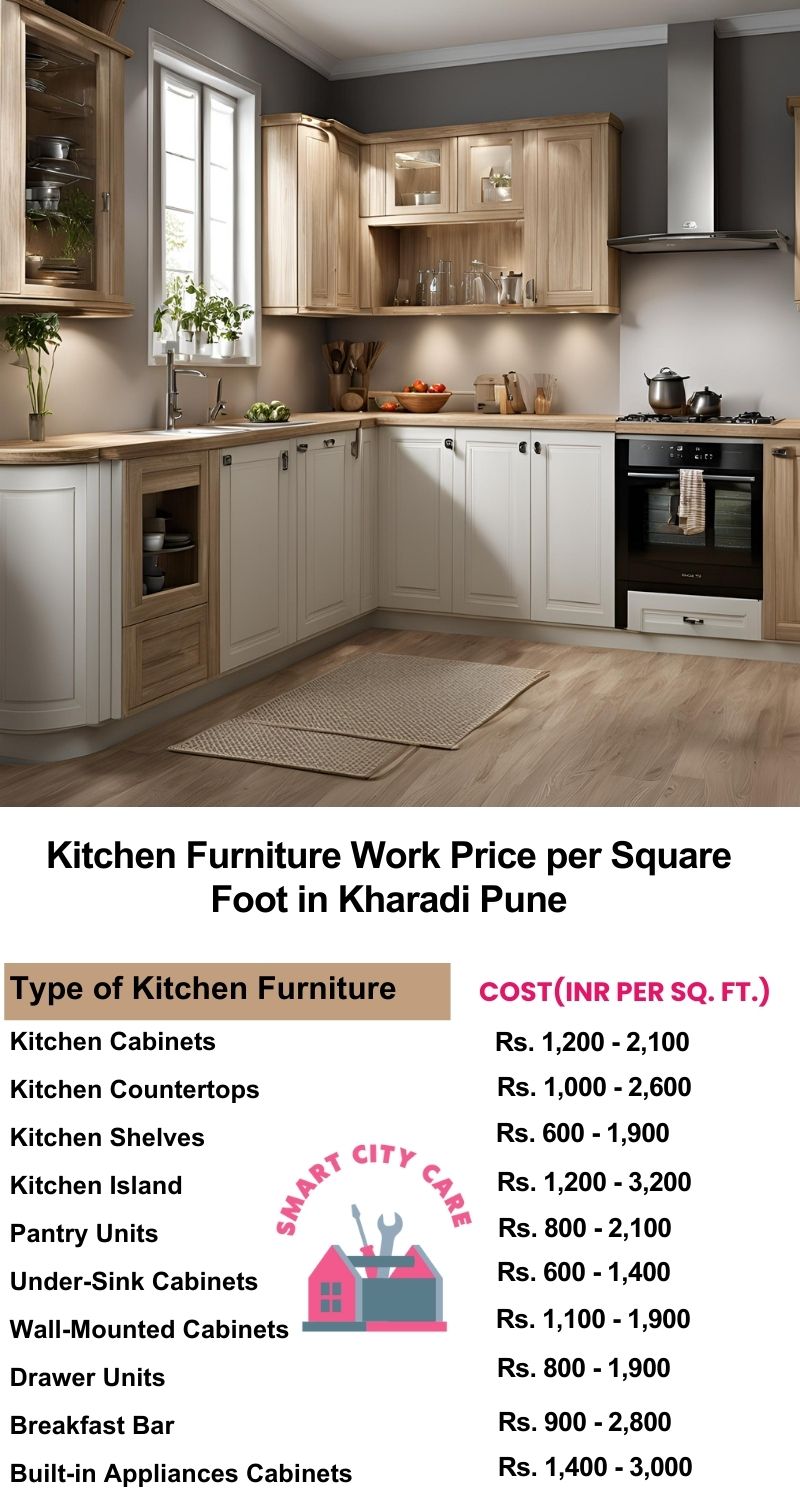 Kitchen Furniture Work rate list per Square Foot in Kharadi,Pune