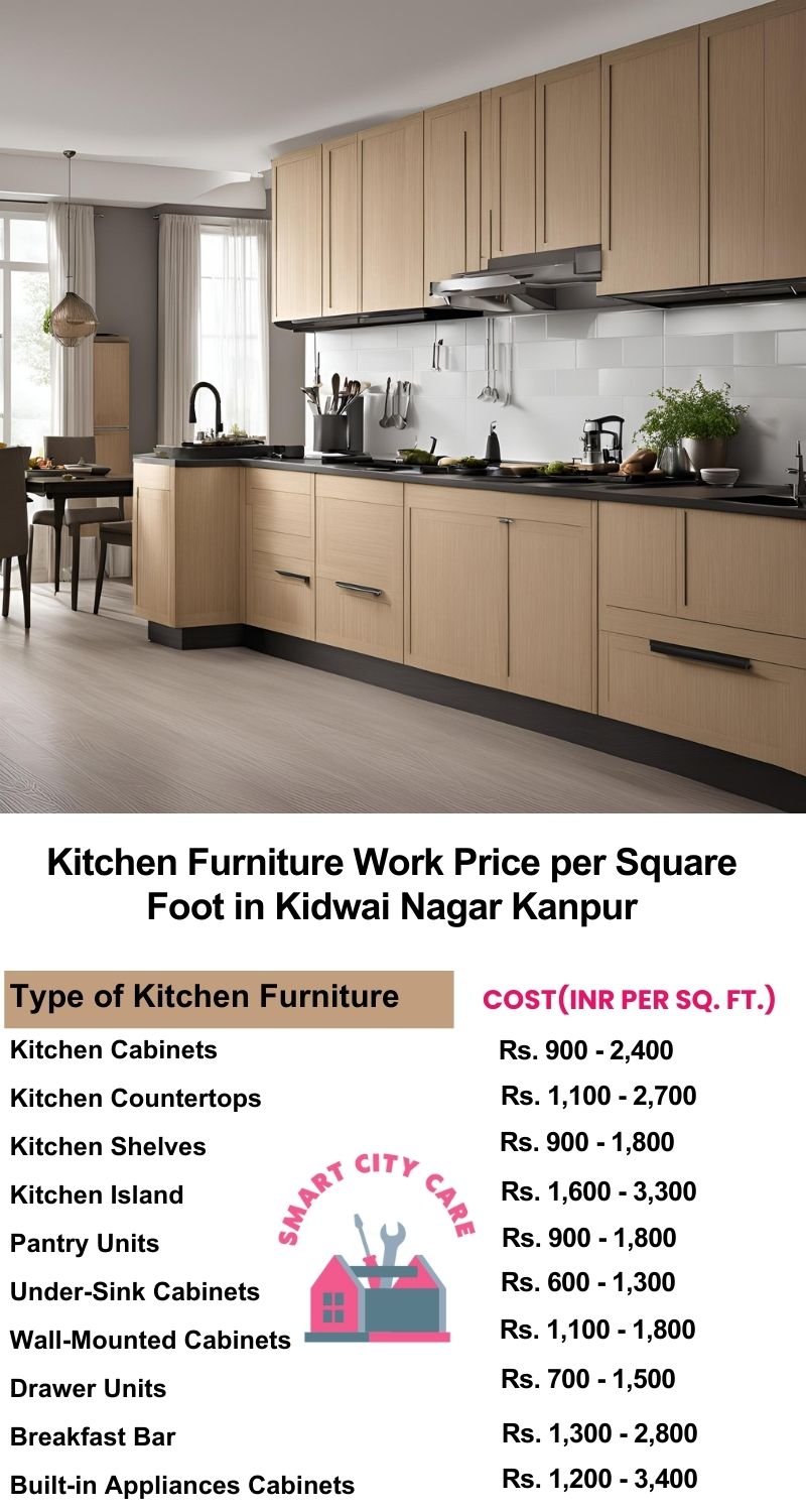 Kitchen Furniture Work rate list per Square Foot in Kidwai Nagar,Kanpur