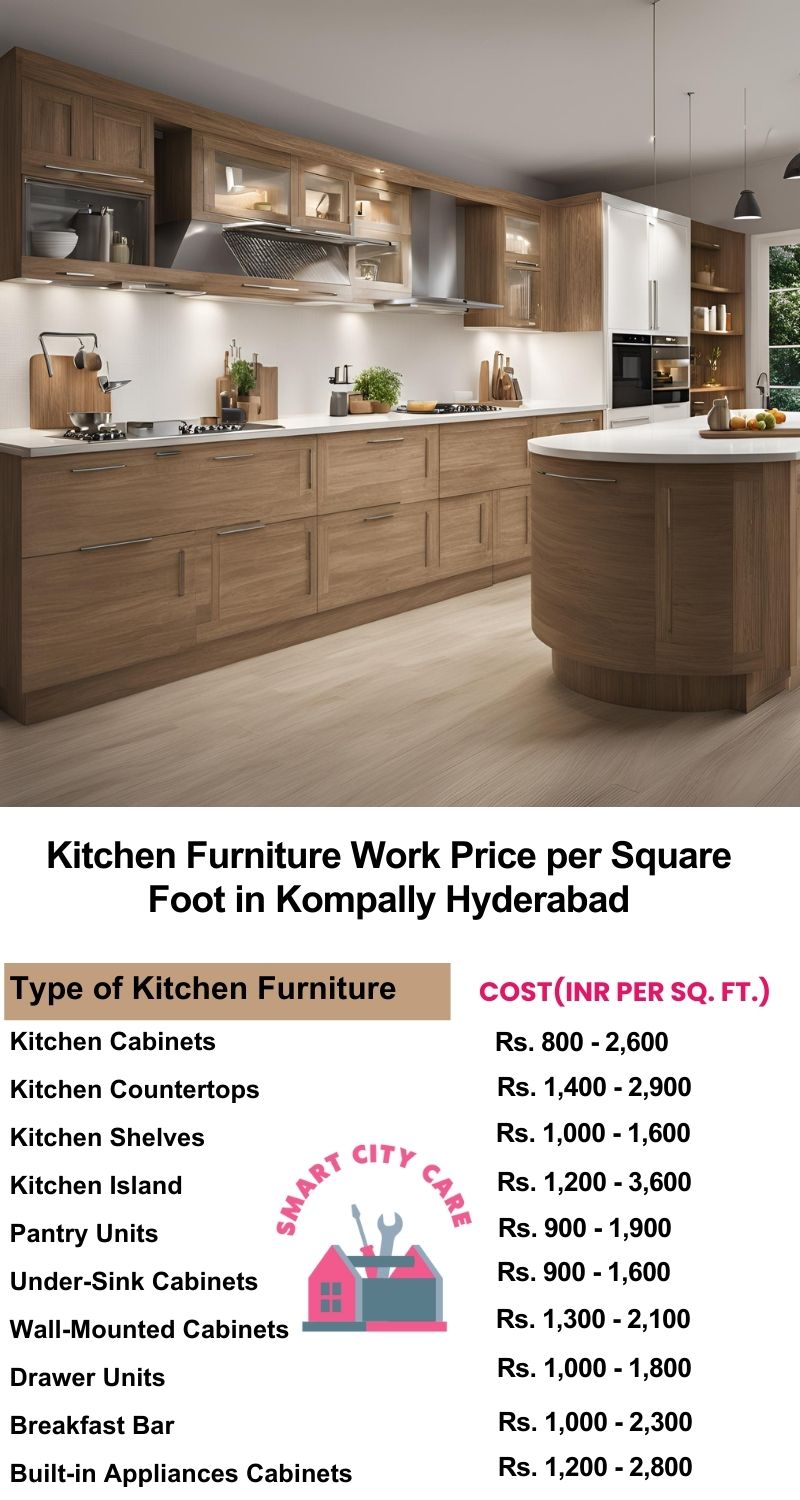 Kitchen Furniture Work rate list per Square Foot in Kompally,Hyderabad