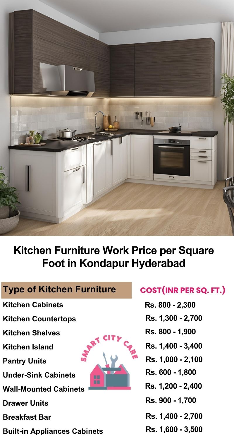 Kitchen Furniture Work rate list per Square Foot in Kondapur,Hyderabad