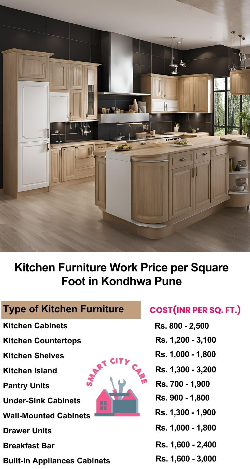 Kitchen Furniture Work rate list per Square Foot in Kondhwa,Pune