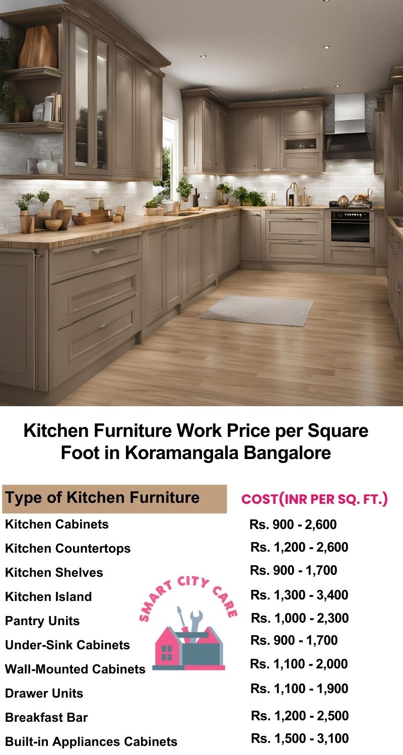 Kitchen Furniture Work rate list per Square Foot in Koramangala,Bangalore