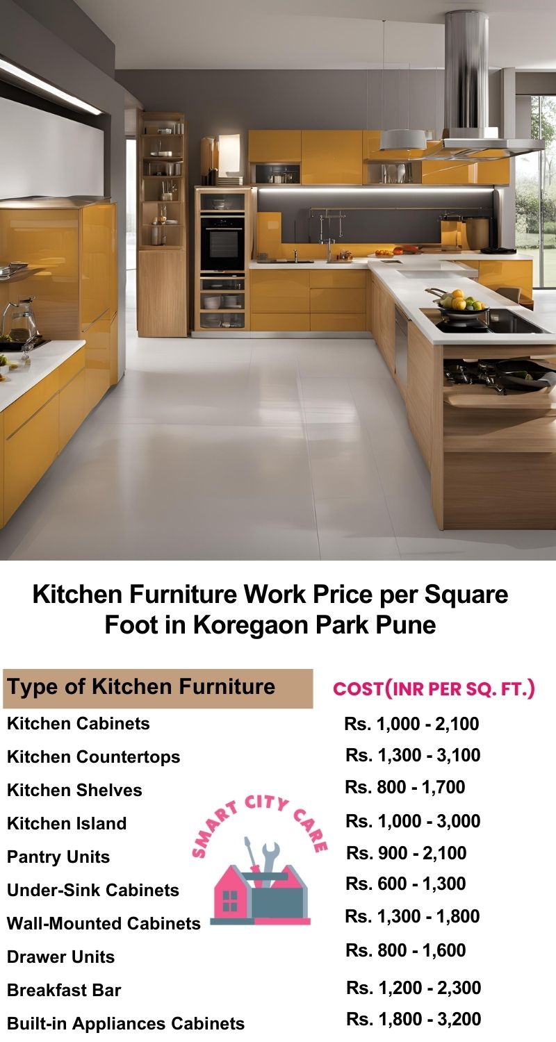 Kitchen Furniture Work rate list per Square Foot in Koregaon Park,Pune