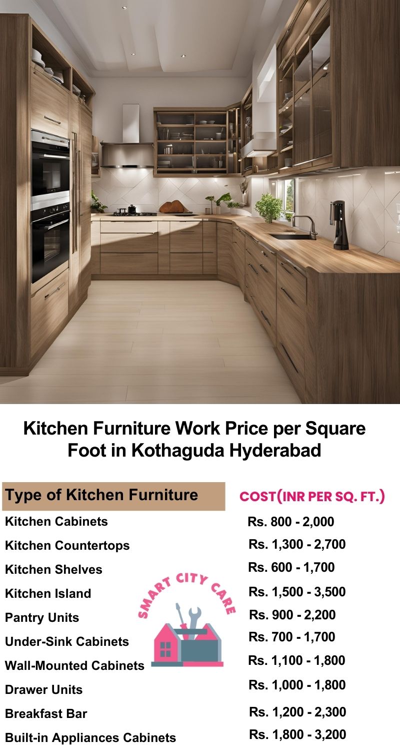 Kitchen Furniture Work rate list per Square Foot in Kothaguda,Hyderabad