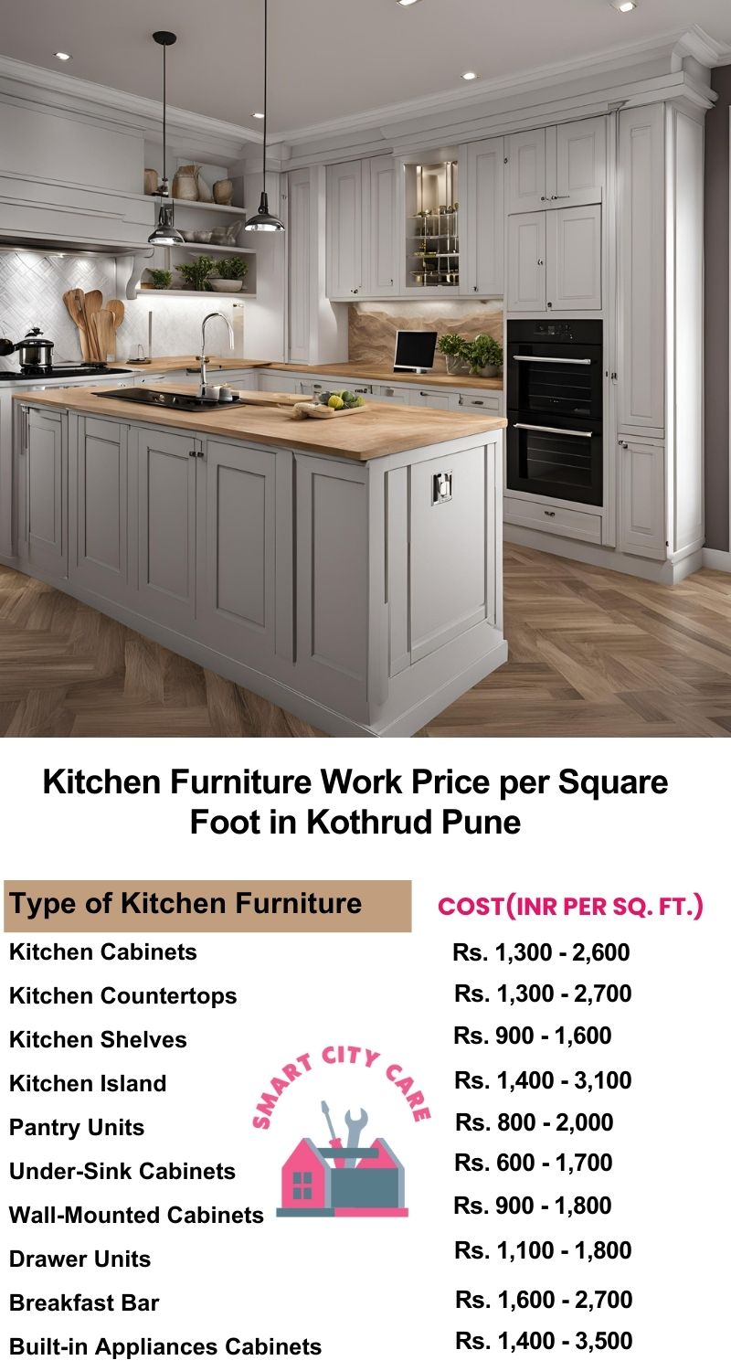 Kitchen Furniture Work rate list per Square Foot in Kothrud,Pune