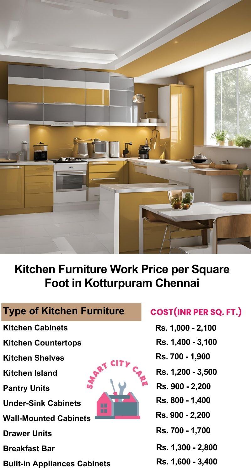 Kitchen Furniture Work rate list per Square Foot in Kotturpuram,Chennai