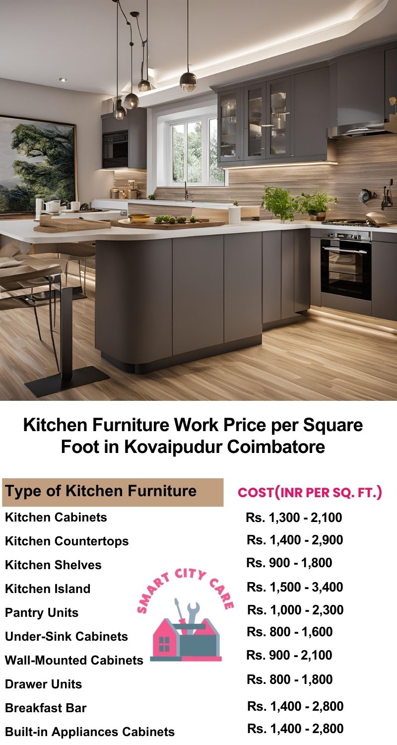 Kitchen Furniture Work rate list per Square Foot in Kovaipudur,Coimbatore