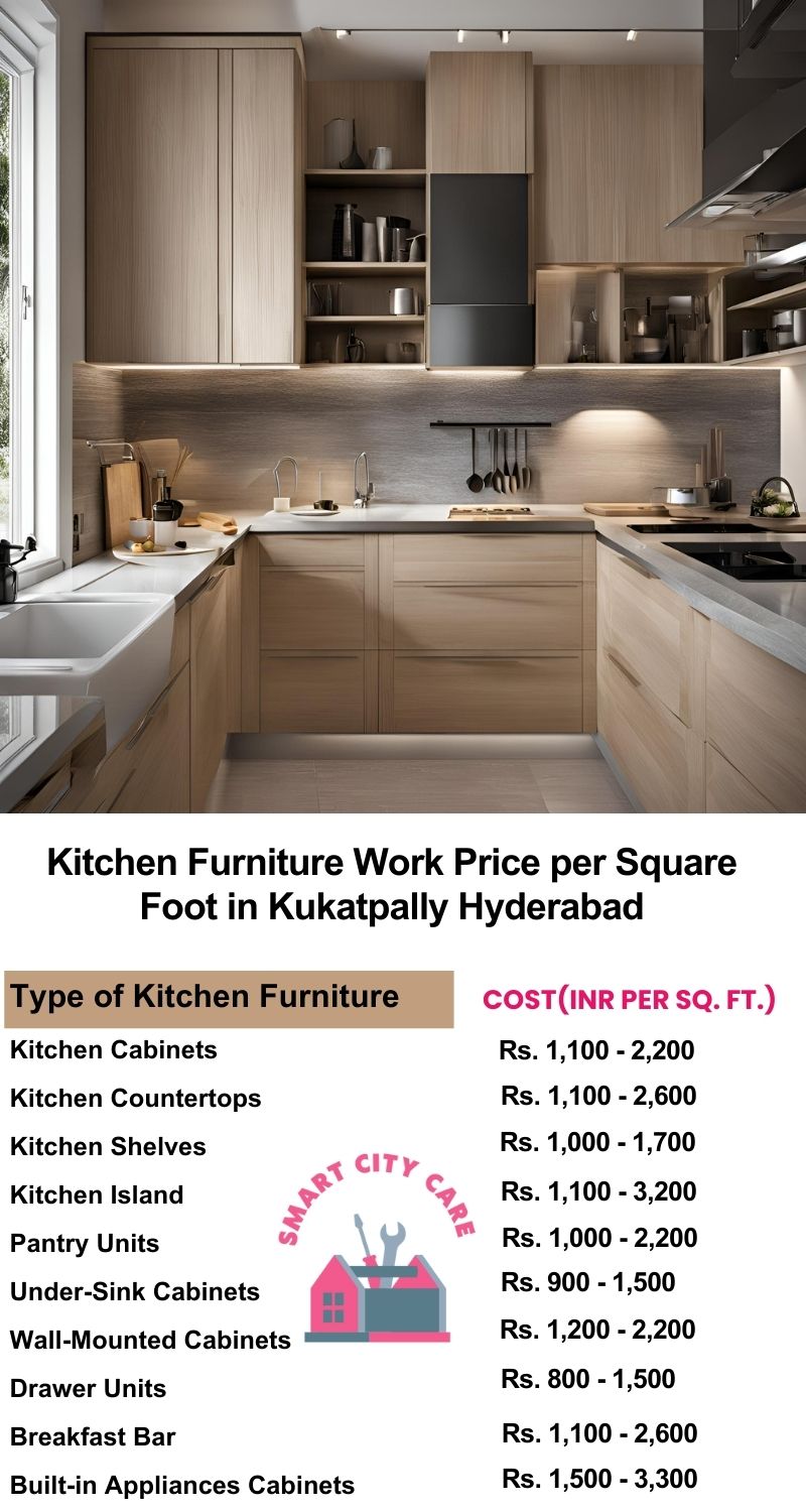 Kitchen Furniture Work rate list per Square Foot in Kukatpally,Hyderabad