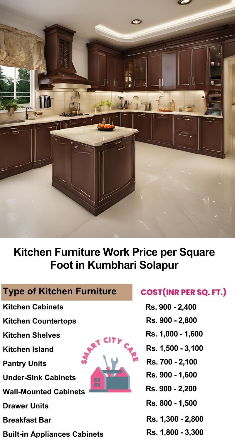 Kitchen Furniture Work rate list per Square Foot in Kumbhari,Solapur