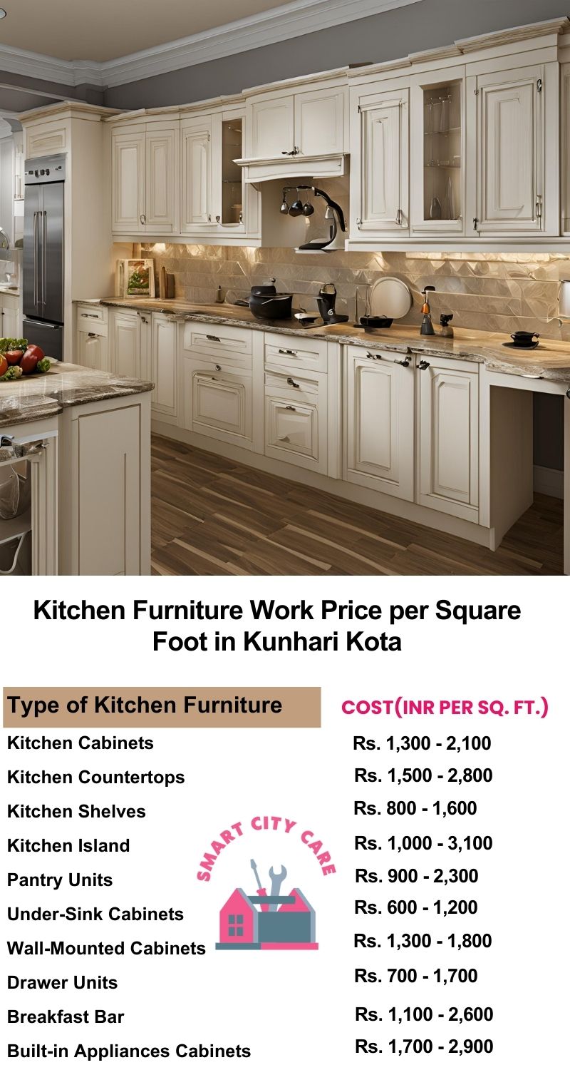 Kitchen Furniture Work rate list per Square Foot in Kunhari,Kota