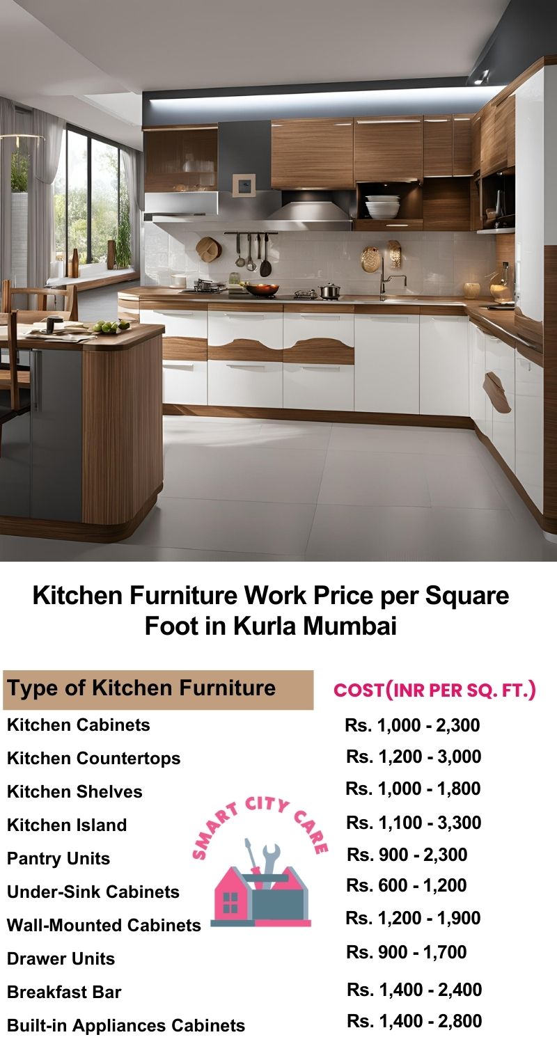 Kitchen Furniture Work rate list per Square Foot in Kurla,Mumbai