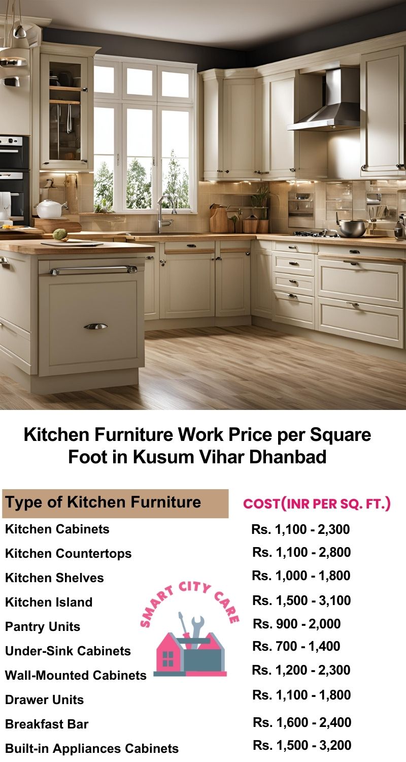 Kitchen Furniture Work rate list per Square Foot in Kusum Vihar,Dhanbad