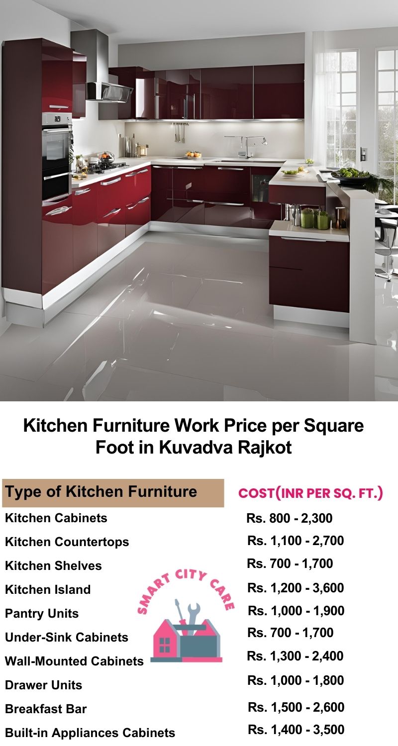 Kitchen Furniture Work rate list per Square Foot in Kuvadva,Rajkot