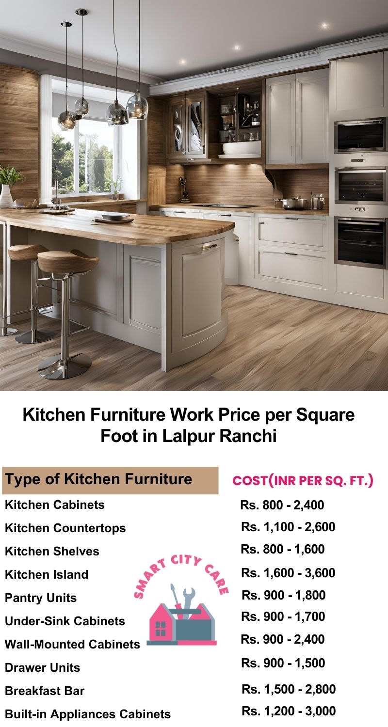 Kitchen Furniture Work rate list per Square Foot in Lalpur,Ranchi