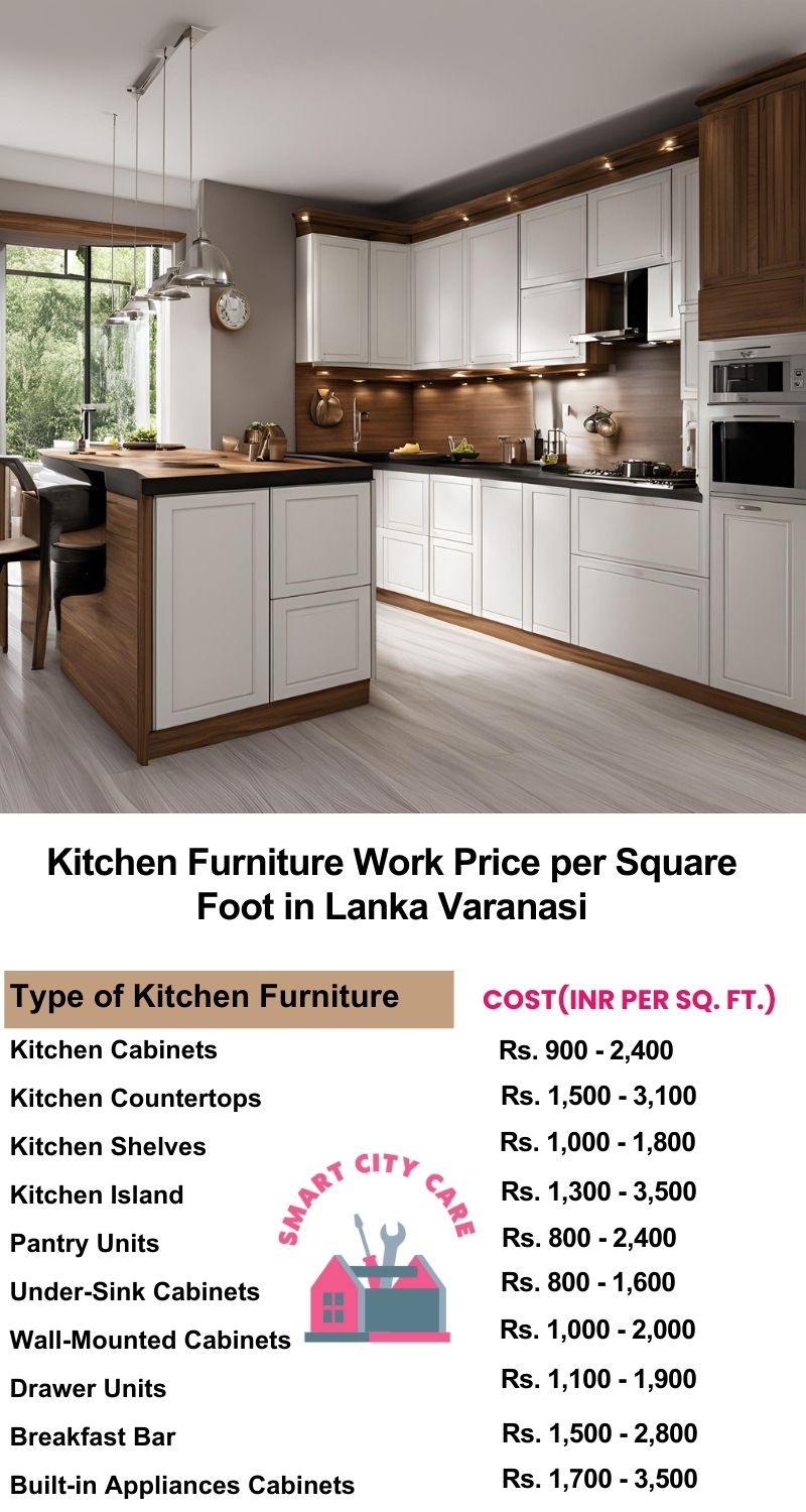 Kitchen Furniture Work rate list per Square Foot in Lanka,Varanasi