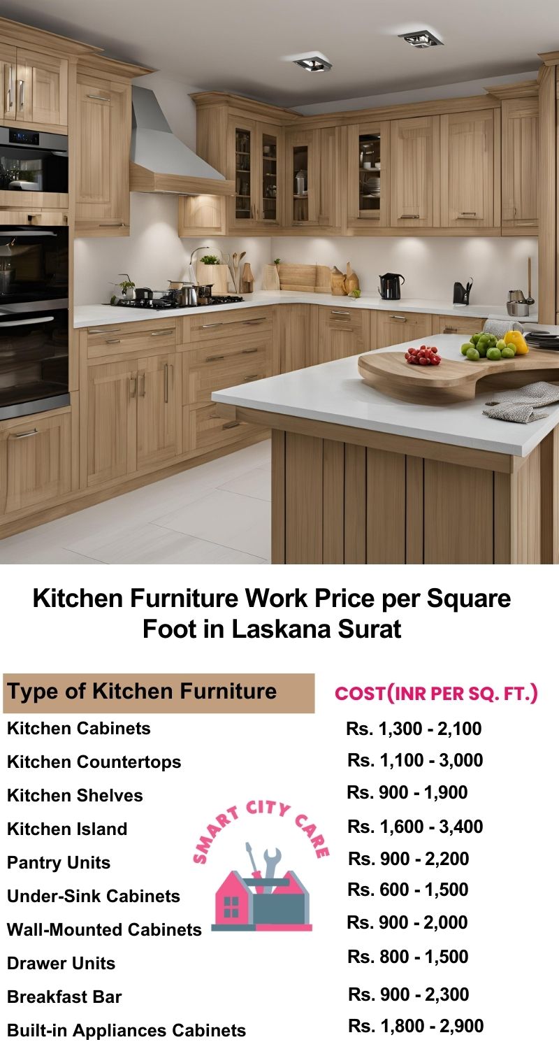 Kitchen Furniture Work rate list per Square Foot in Laskana,Surat