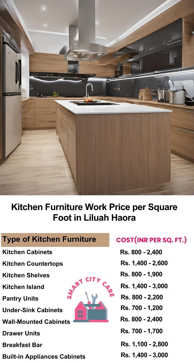 Kitchen Furniture Work rate list per Square Foot in Liluah,Haora