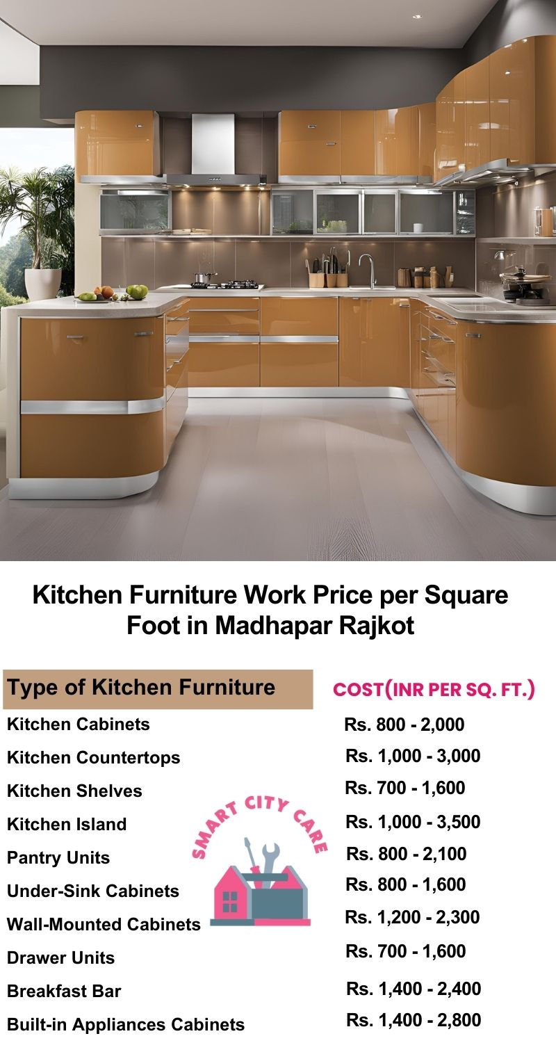 Kitchen Furniture Work rate list per Square Foot in Madhapar,Rajkot