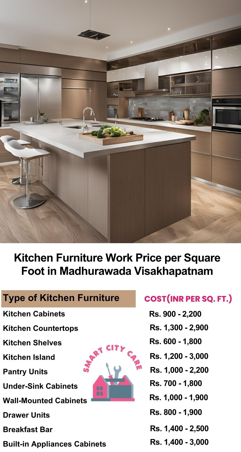 Kitchen Furniture Work rate list per Square Foot in Madhurawada,Visakhapatnam