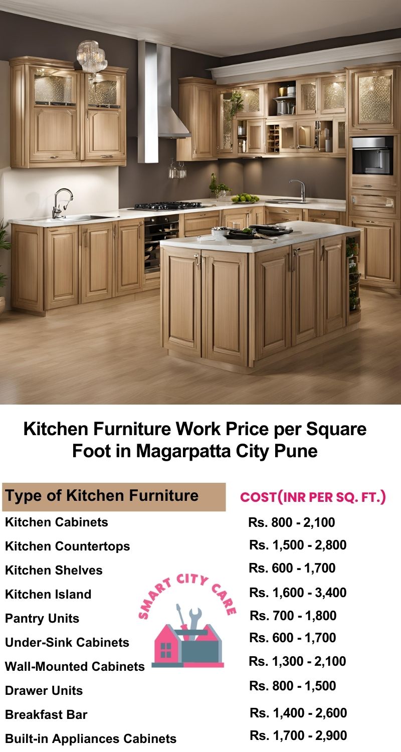 Kitchen Furniture Work rate list per Square Foot in Magarpatta City,Pune