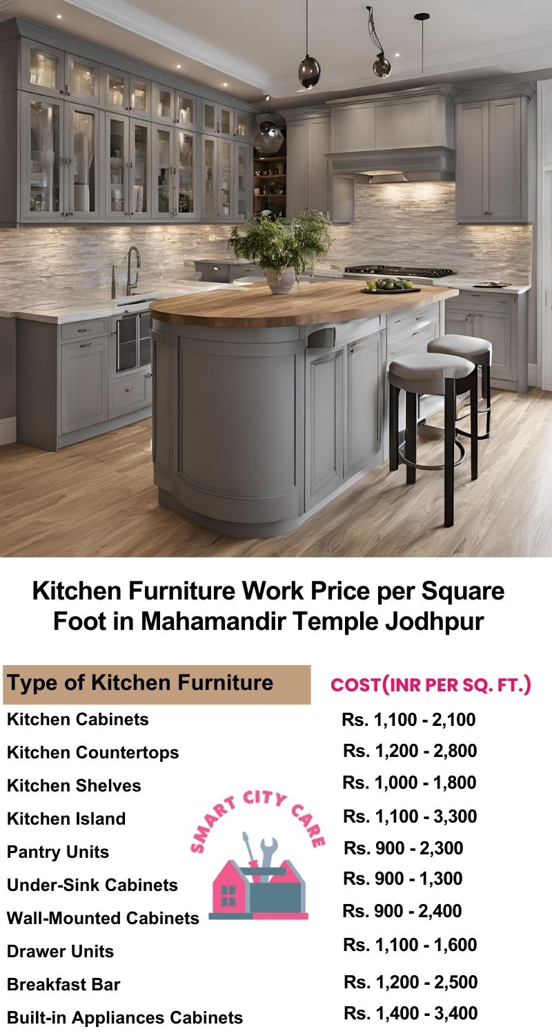 Kitchen Furniture Work rate list per Square Foot in Mahamandir Temple,Jodhpur