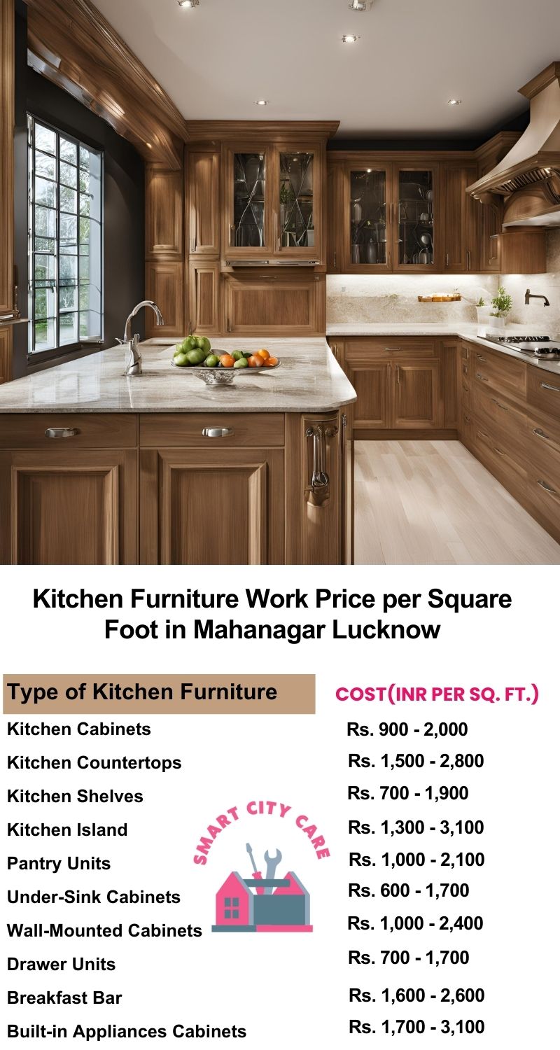 Kitchen Furniture Work rate list per Square Foot in Mahanagar,Lucknow