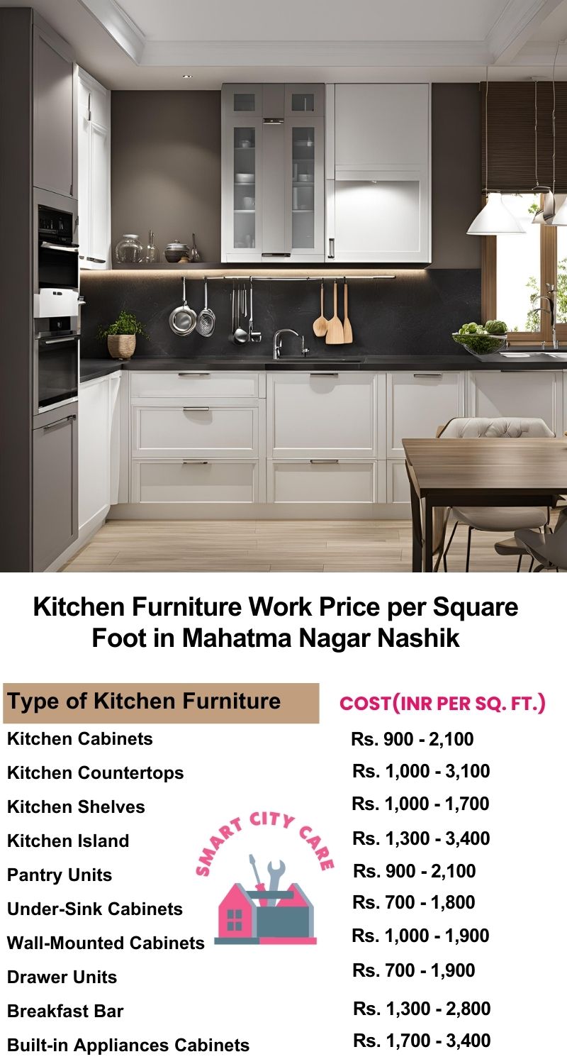 Kitchen Furniture Work rate list per Square Foot in Mahatma Nagar,Nashik