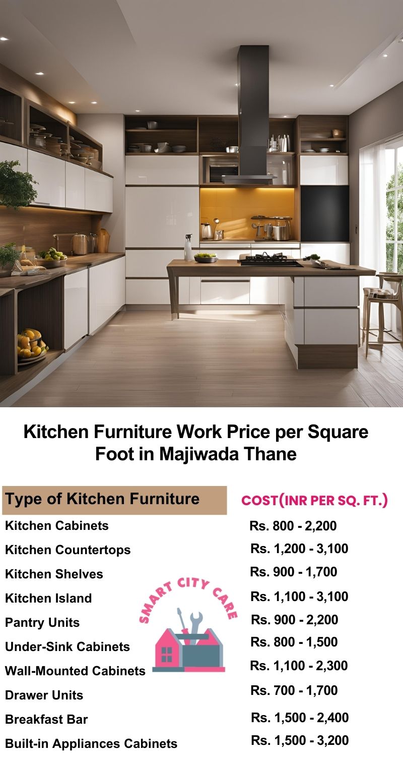 Kitchen Furniture Work rate list per Square Foot in Majiwada,Thane