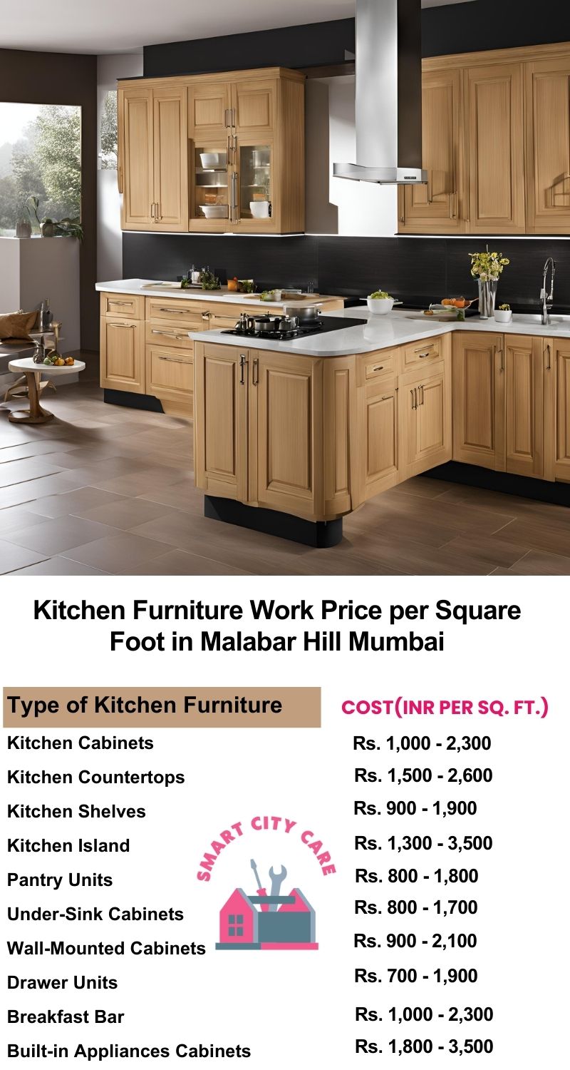 Kitchen Furniture Work rate list per Square Foot in Malabar Hill,Mumbai