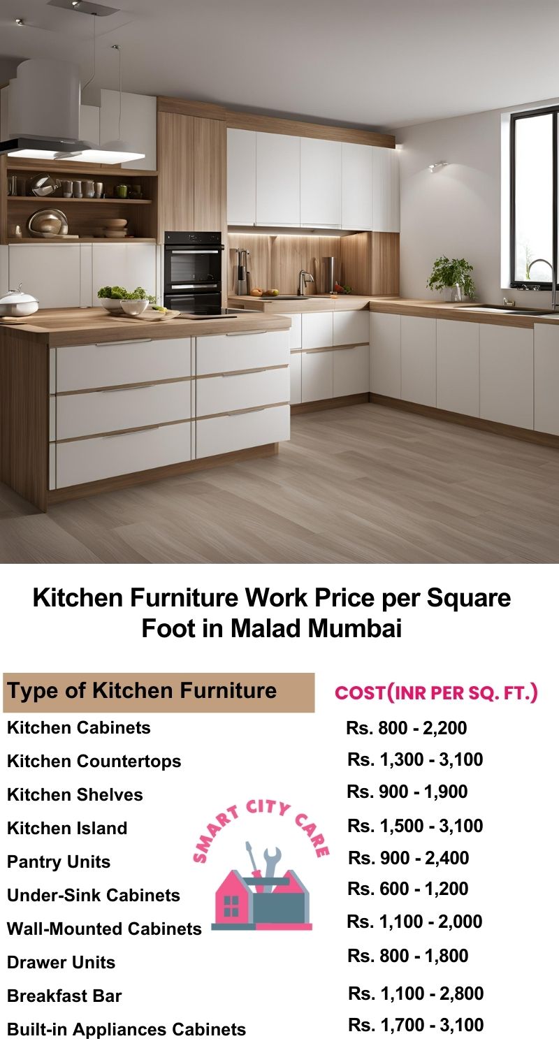 Kitchen Furniture Work rate list per Square Foot in Malad,Mumbai