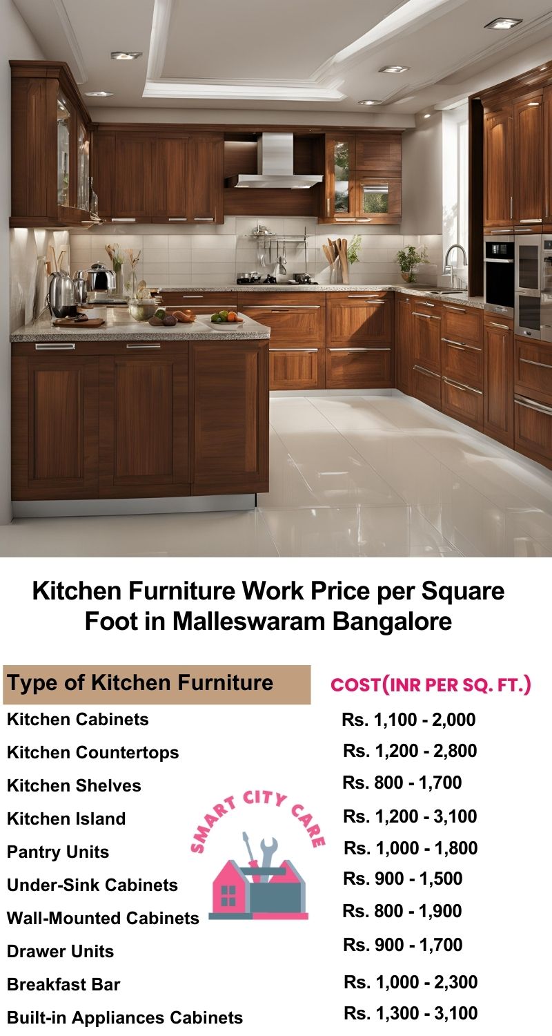 Kitchen Furniture Work rate list per Square Foot in Malleswaram,Bangalore