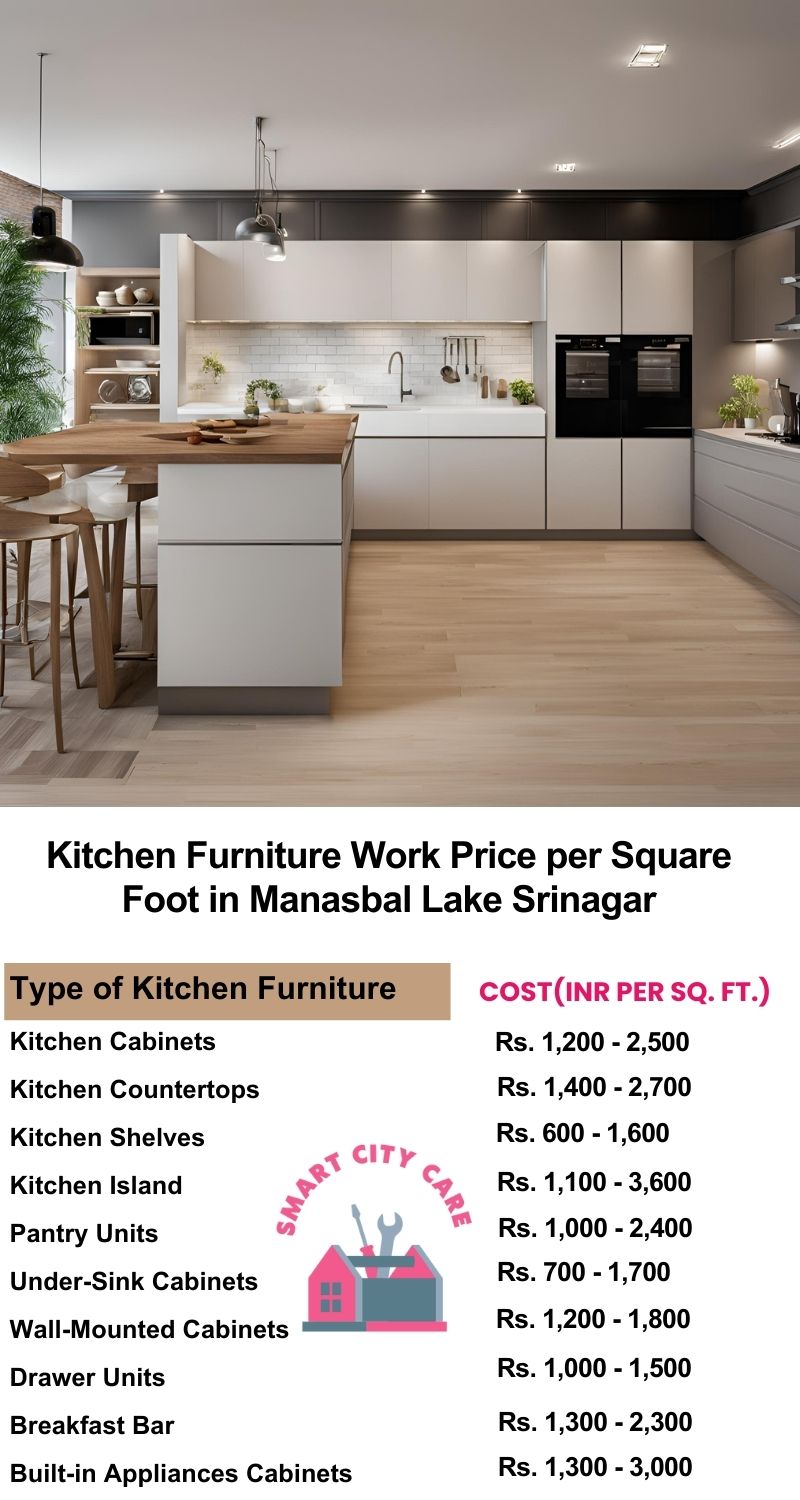 Kitchen Furniture Work rate list per Square Foot in Manasbal Lake,Srinagar