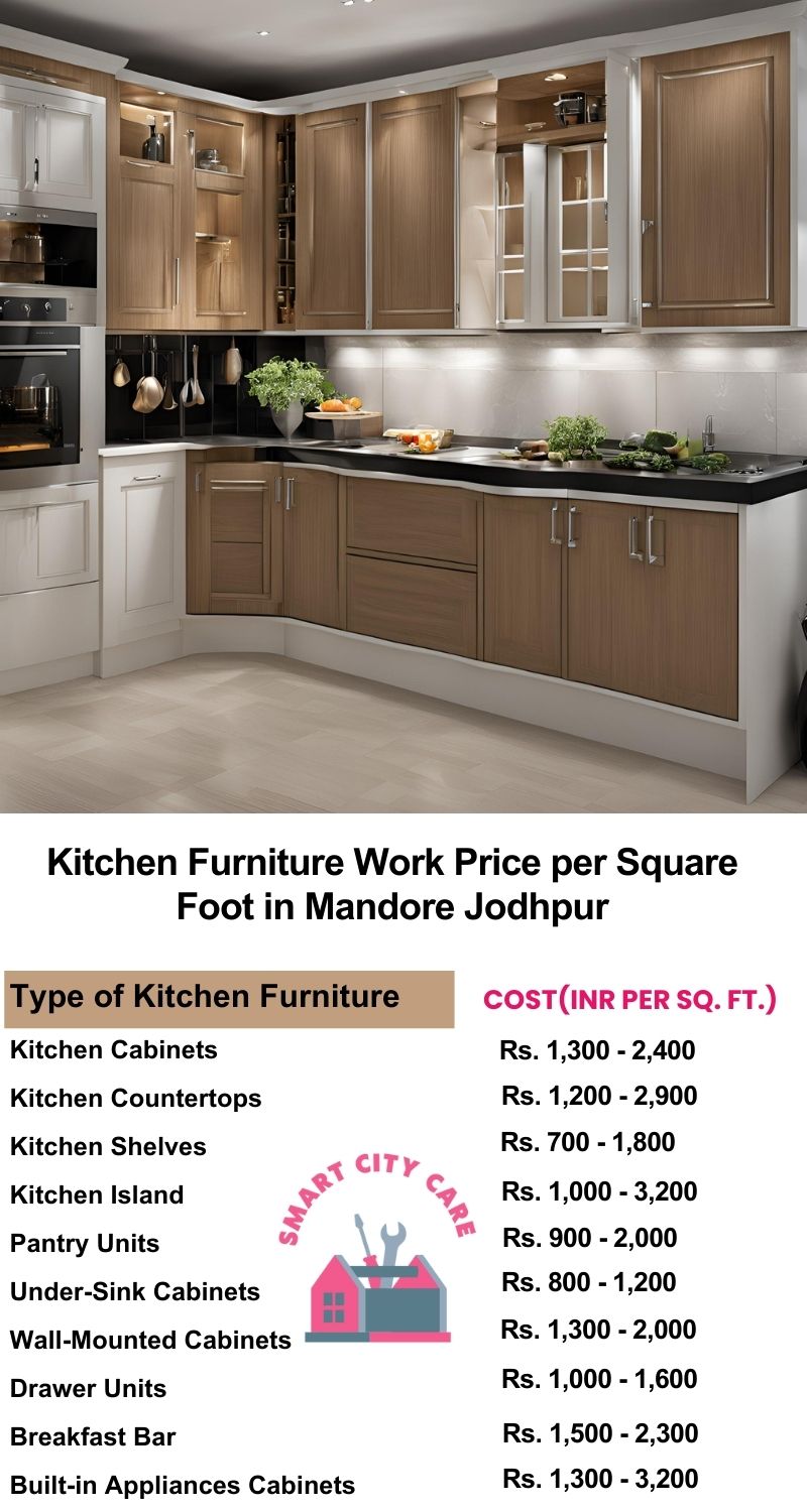 Kitchen Furniture Work rate list per Square Foot in Mandore,Jodhpur