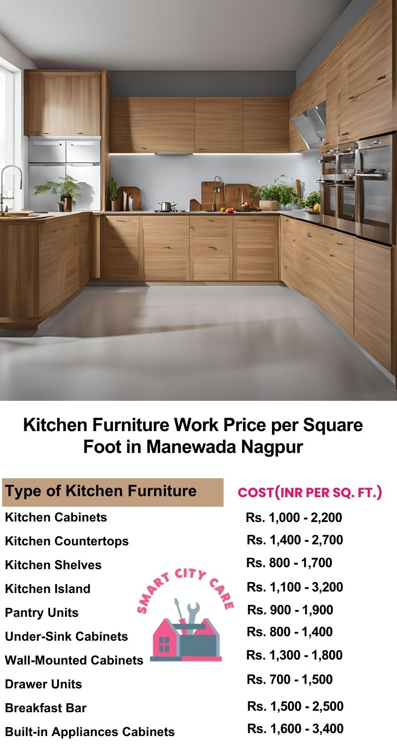 Kitchen Furniture Work rate list per Square Foot in Manewada,Nagpur