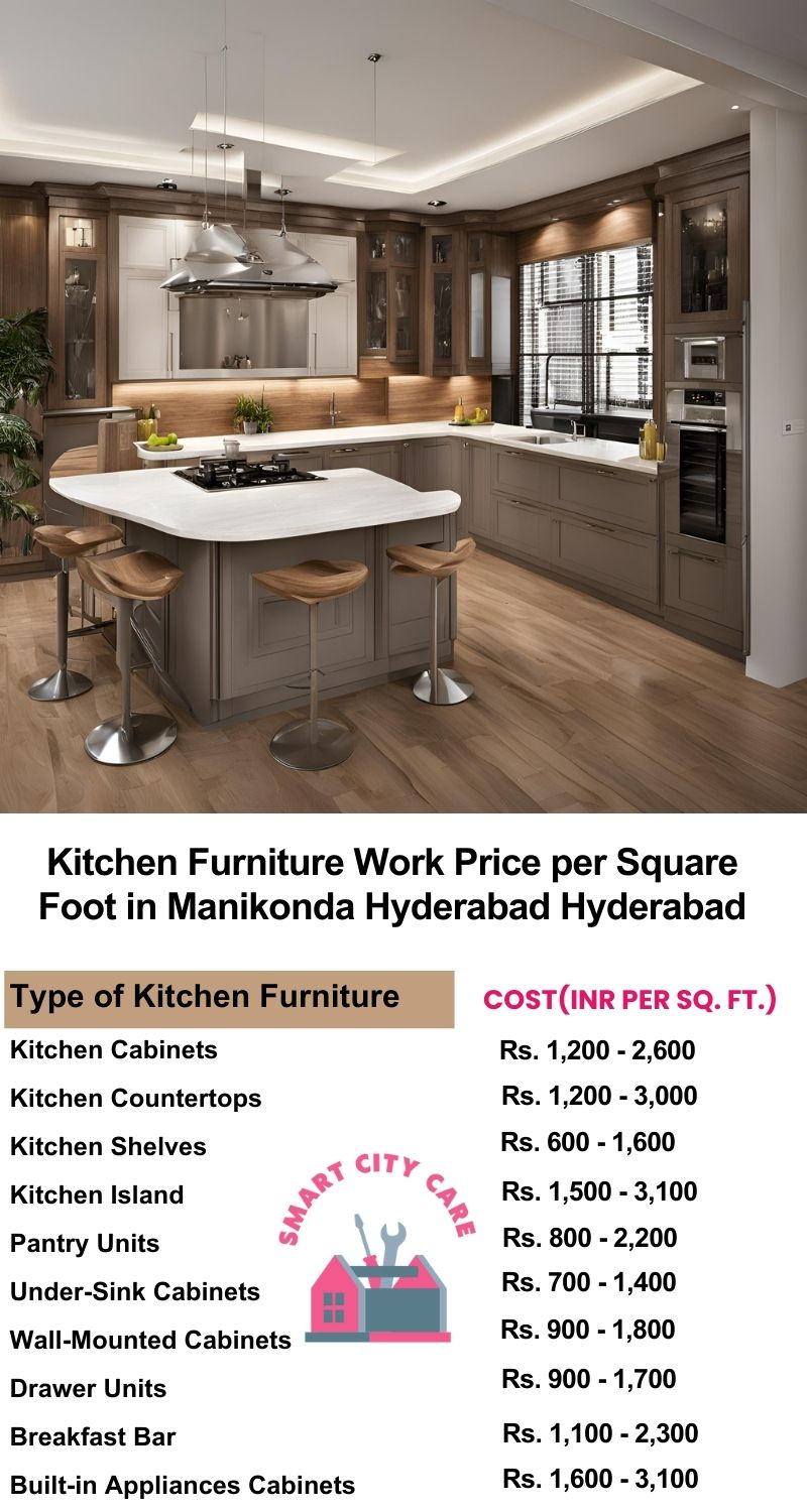 Kitchen Furniture Work rate list per Square Foot in Manikonda, hyderabad,Hyderabad