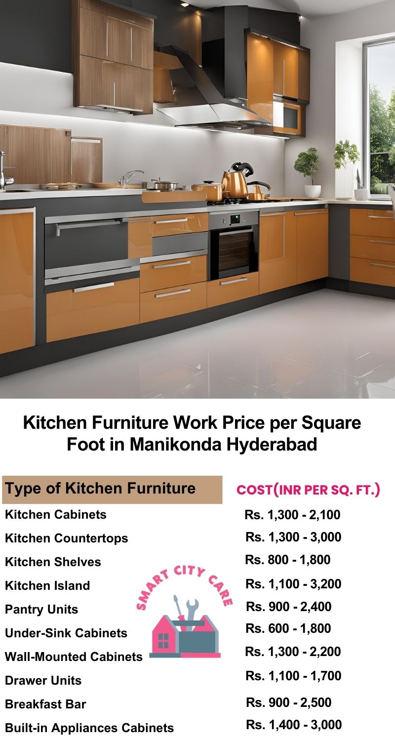 Kitchen Furniture Work rate list per Square Foot in Manikonda,Hyderabad