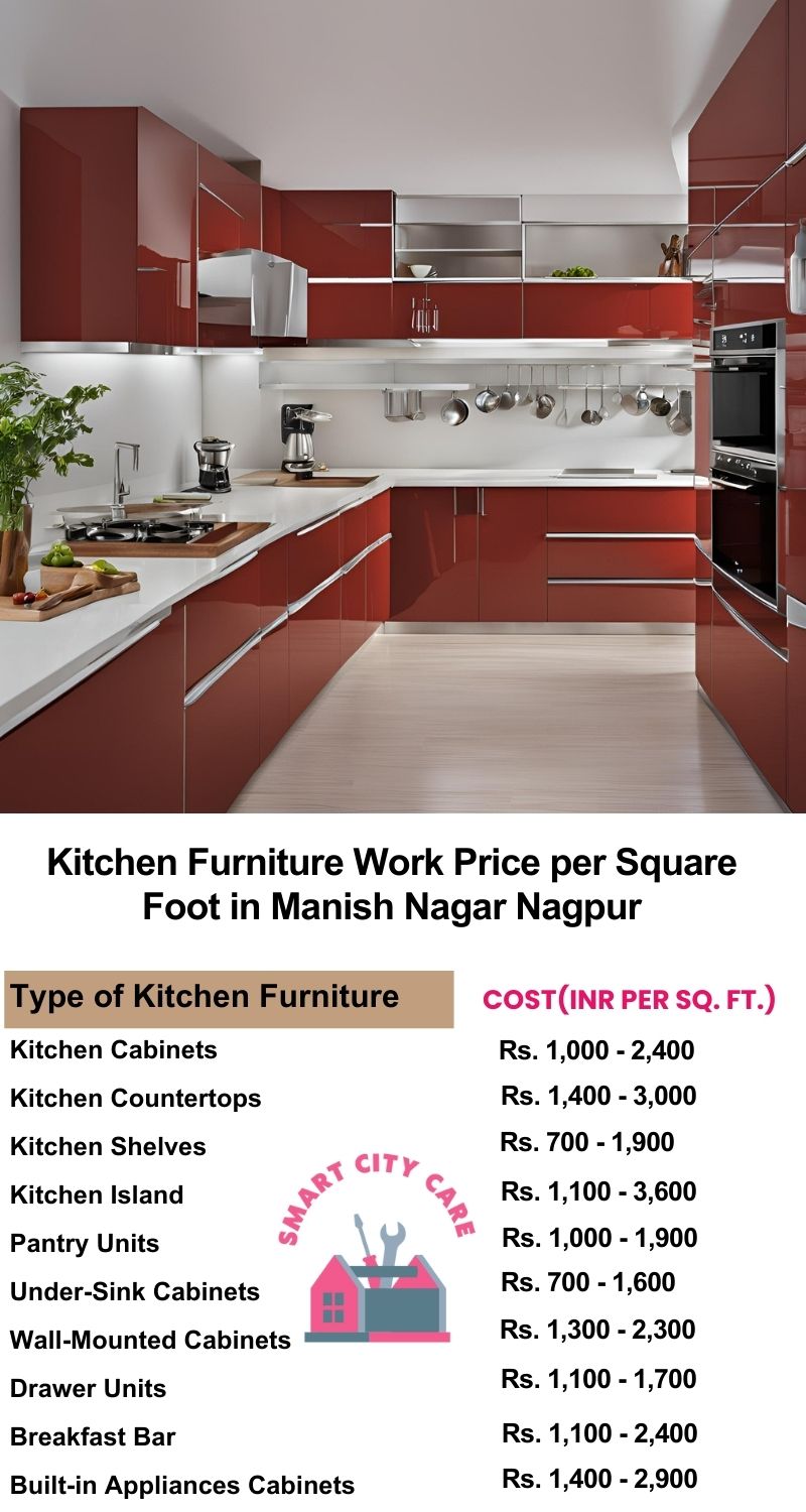 Kitchen Furniture Work rate list per Square Foot in Manish Nagar,Nagpur