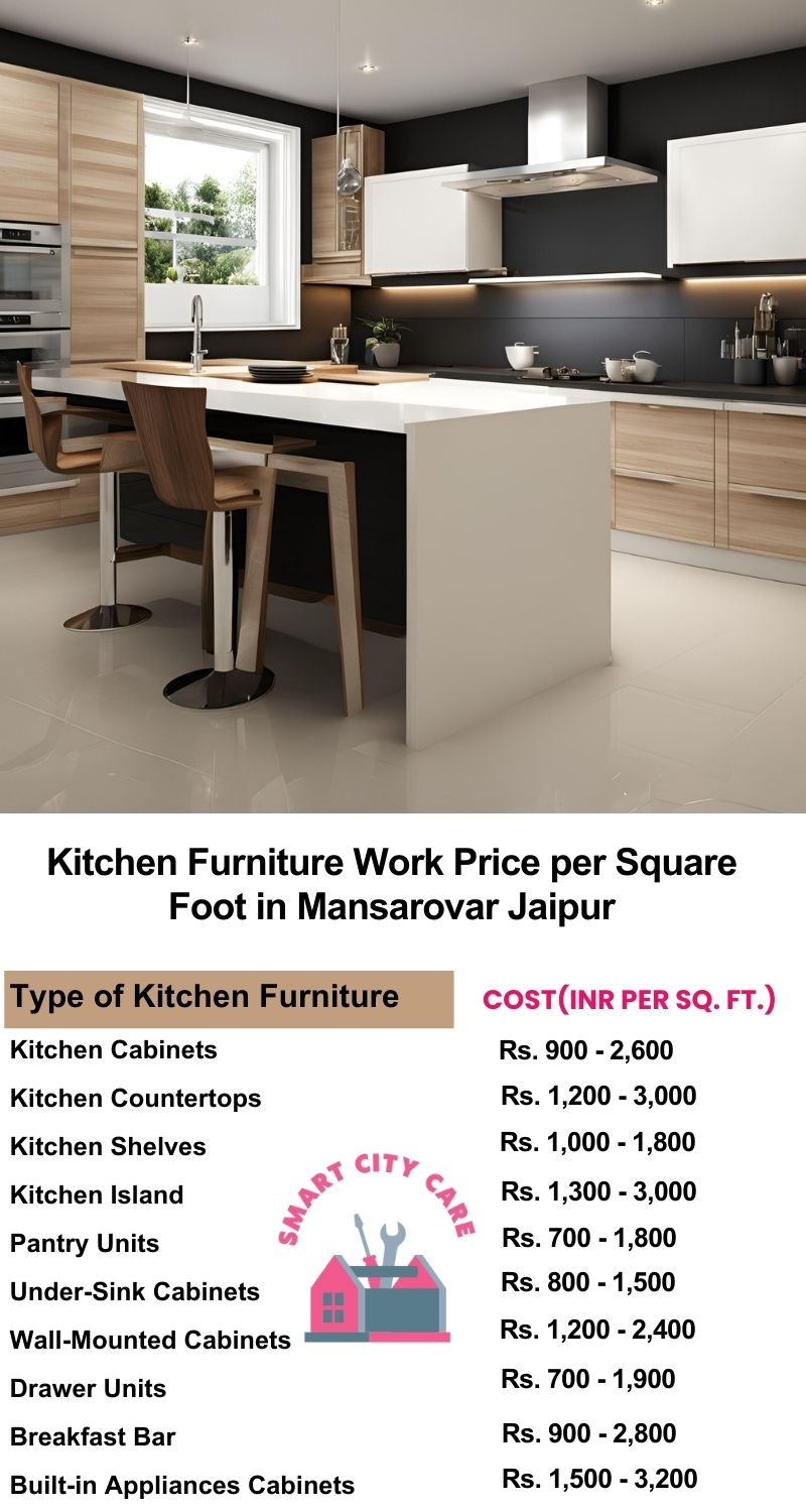 Kitchen Furniture Work rate list per Square Foot in Mansarovar,Jaipur