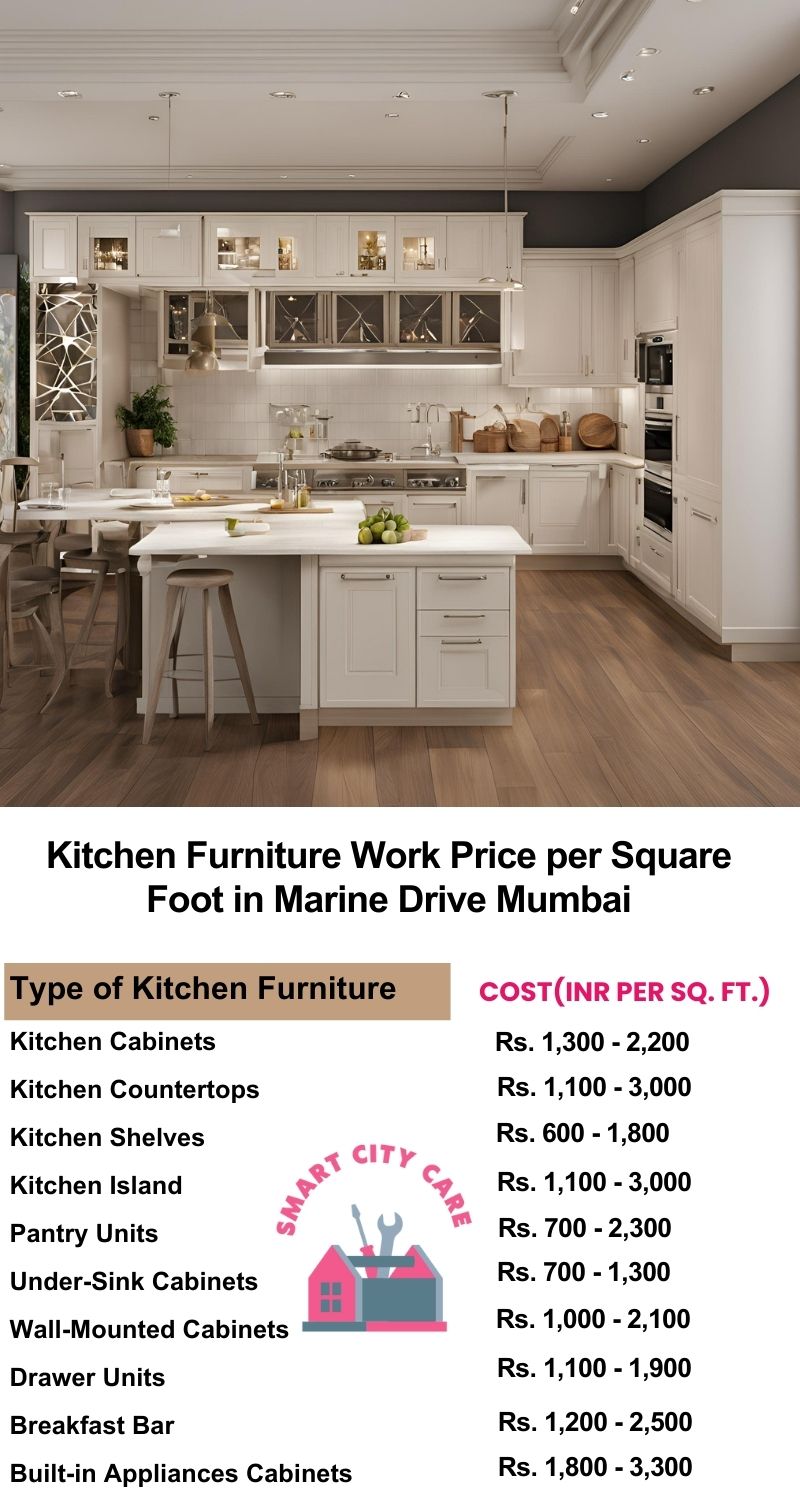 Kitchen Furniture Work rate list per Square Foot in Marine Drive,Mumbai