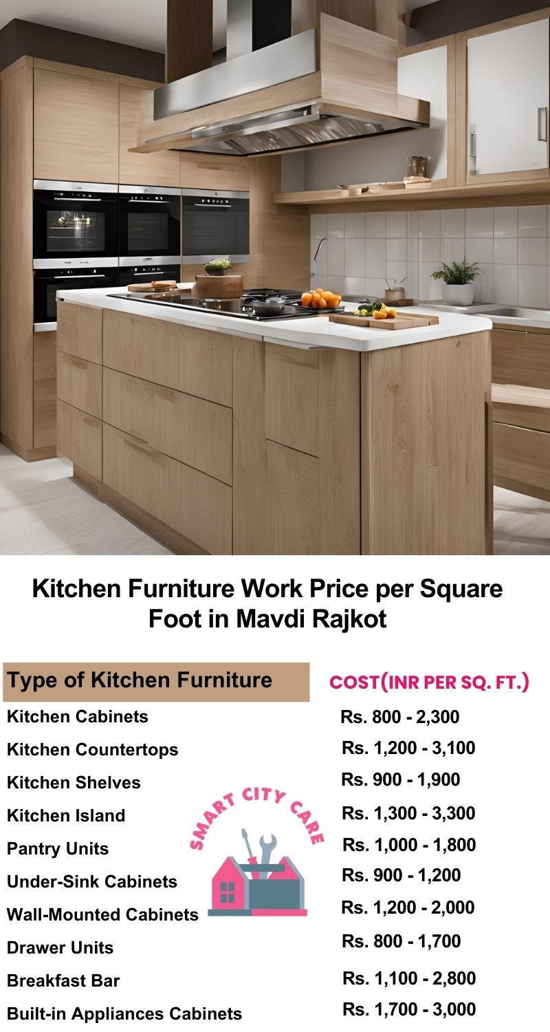 Kitchen Furniture Work rate list per Square Foot in Mavdi,Rajkot