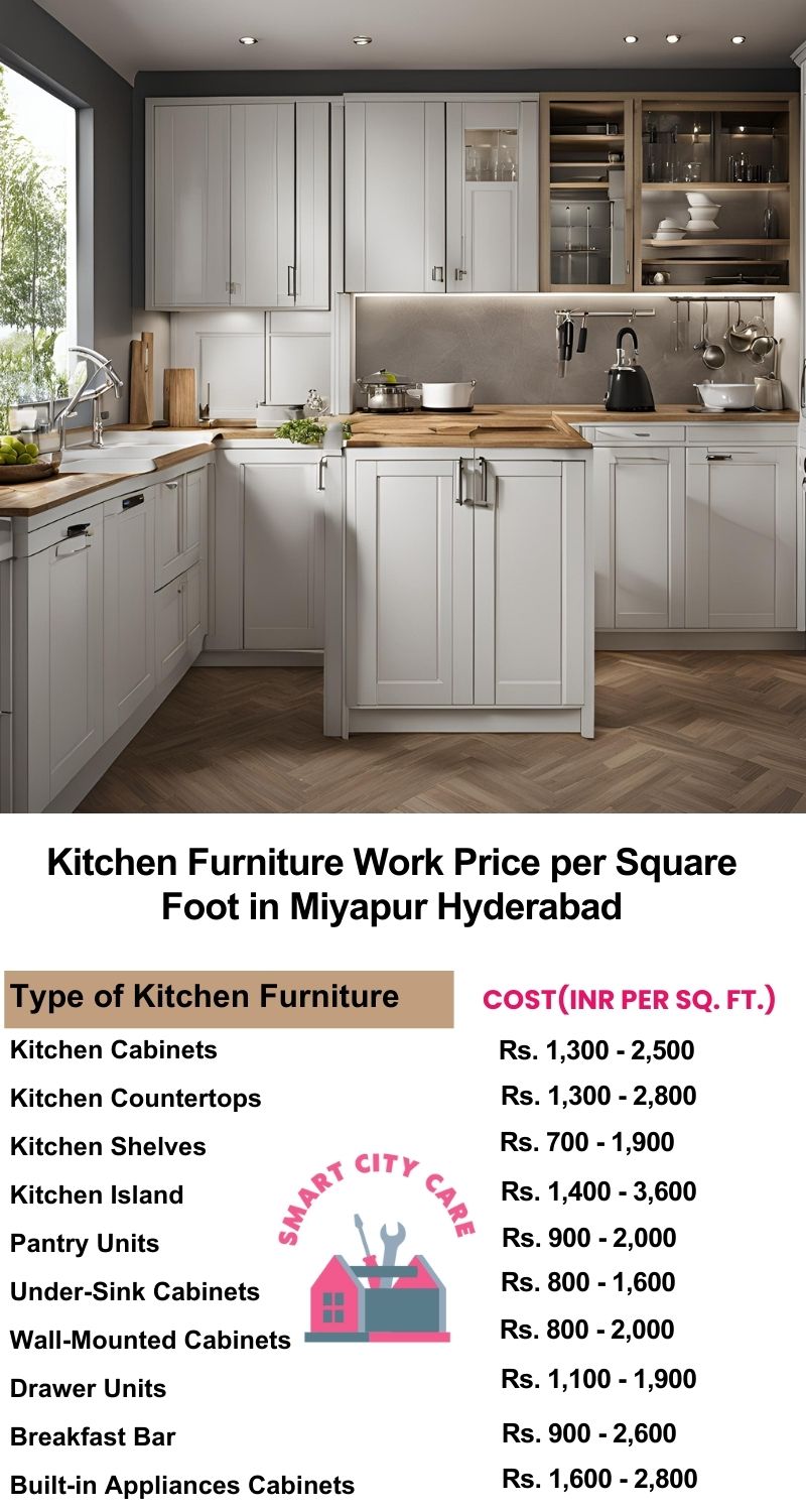 Kitchen Furniture Work rate list per Square Foot in Miyapur,Hyderabad