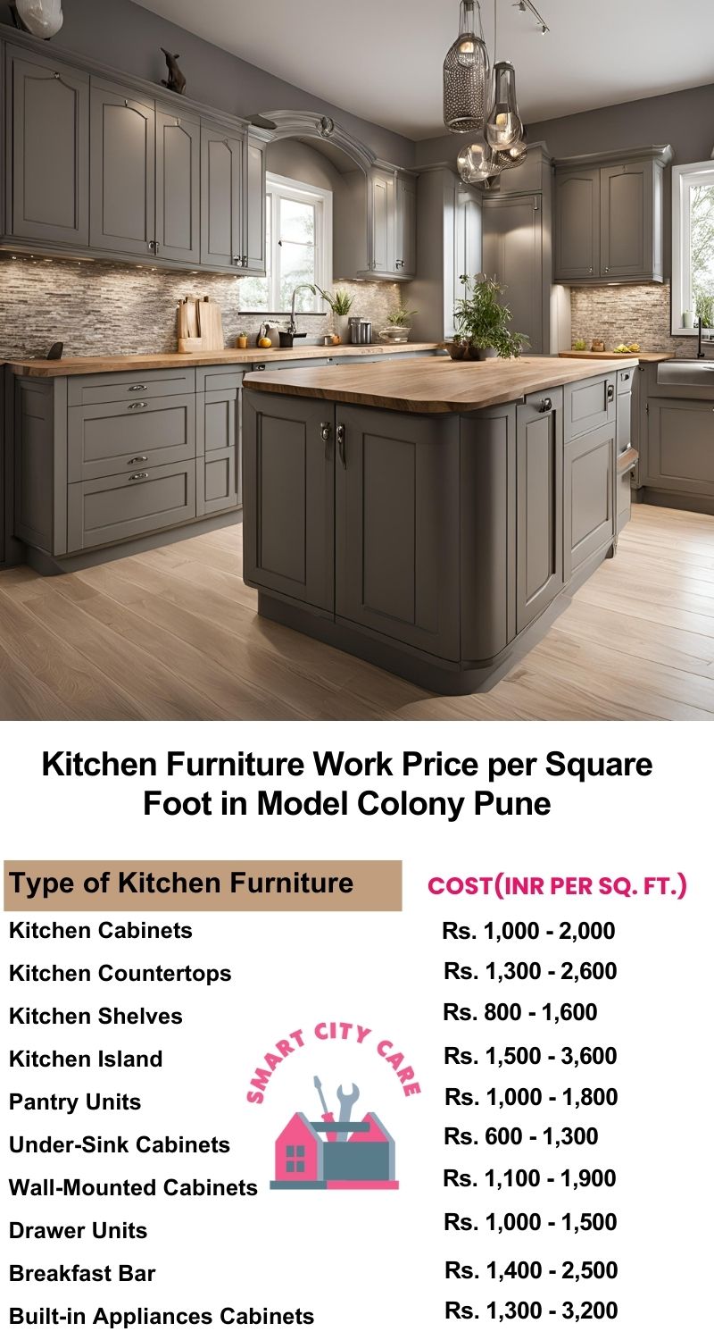 Kitchen Furniture Work rate list per Square Foot in Model Colony,Pune