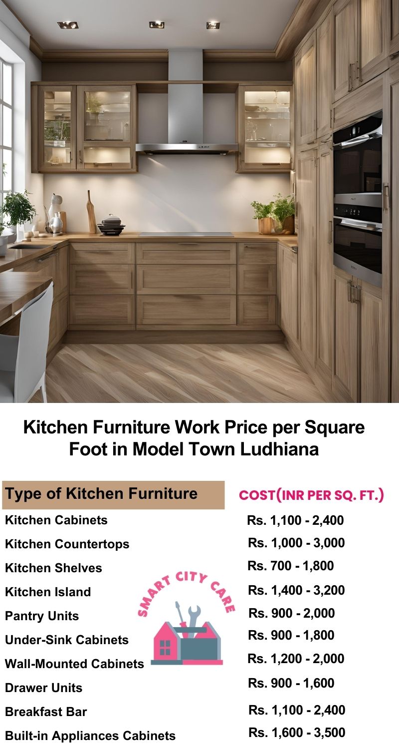 Kitchen Furniture Work rate list per Square Foot in Model Town,Ludhiana