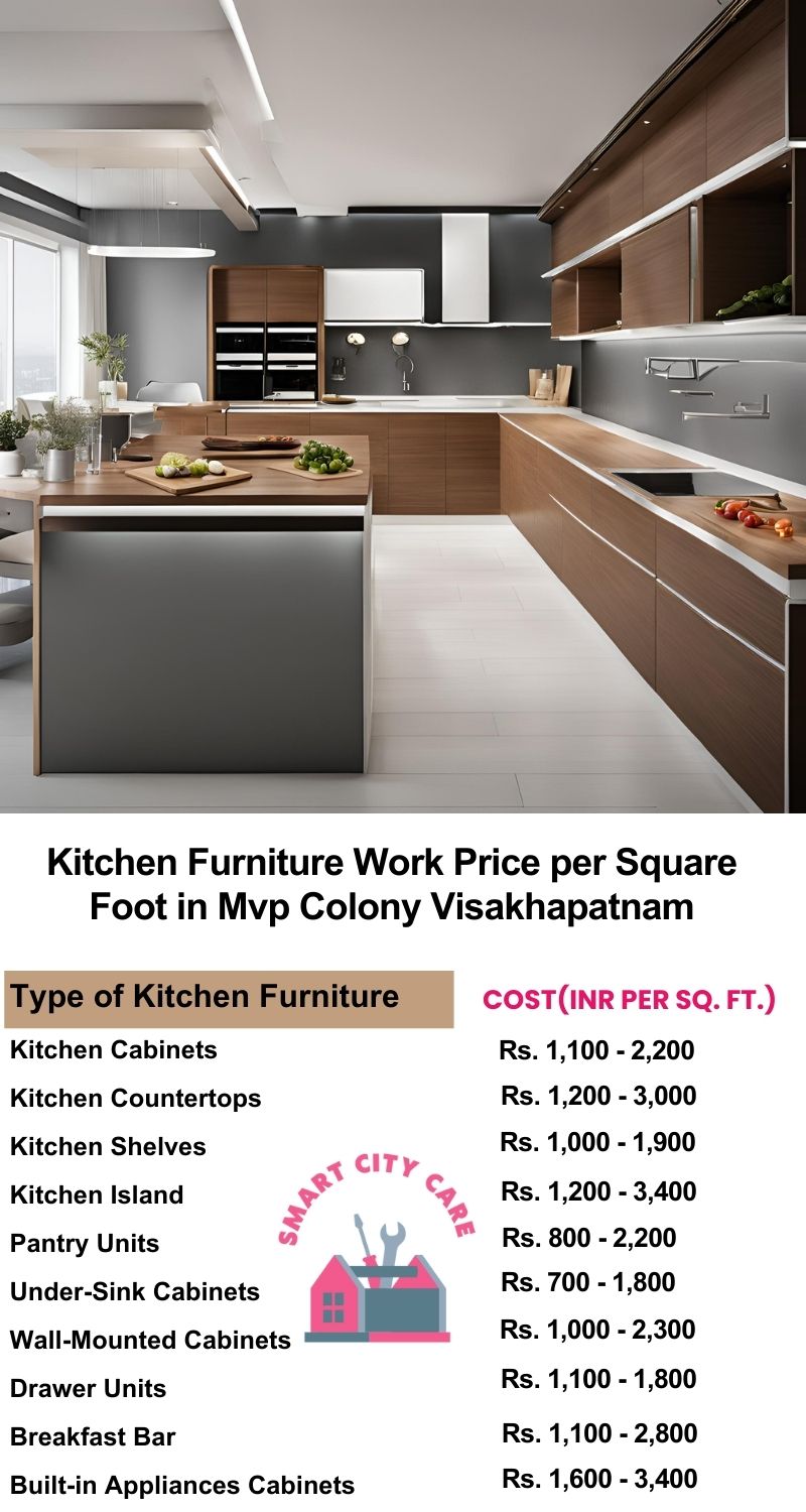 Kitchen Furniture Work rate list per Square Foot in MVP Colony,Visakhapatnam