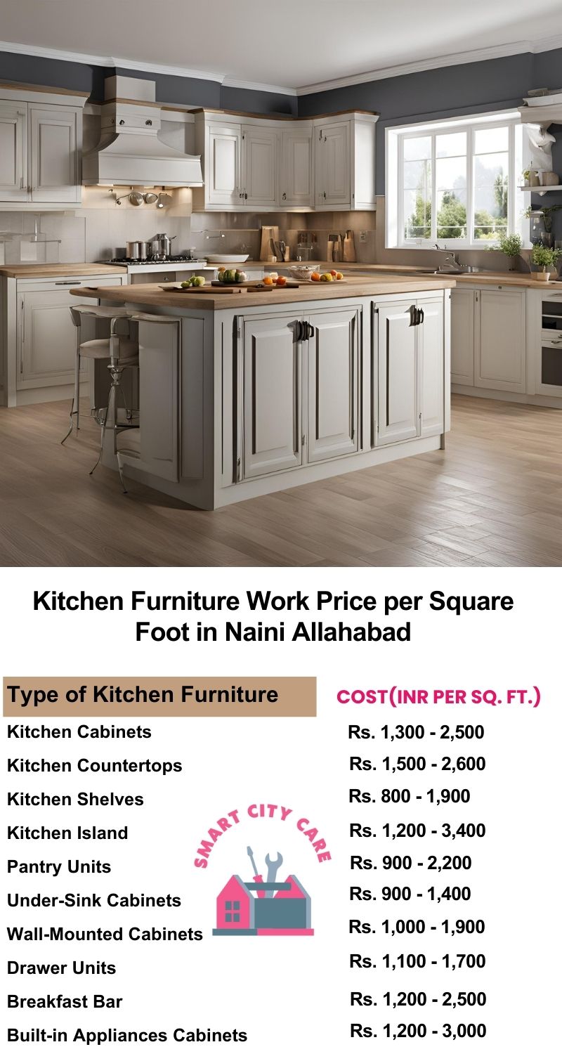 Kitchen Furniture Work rate list per Square Foot in Naini,Allahabad