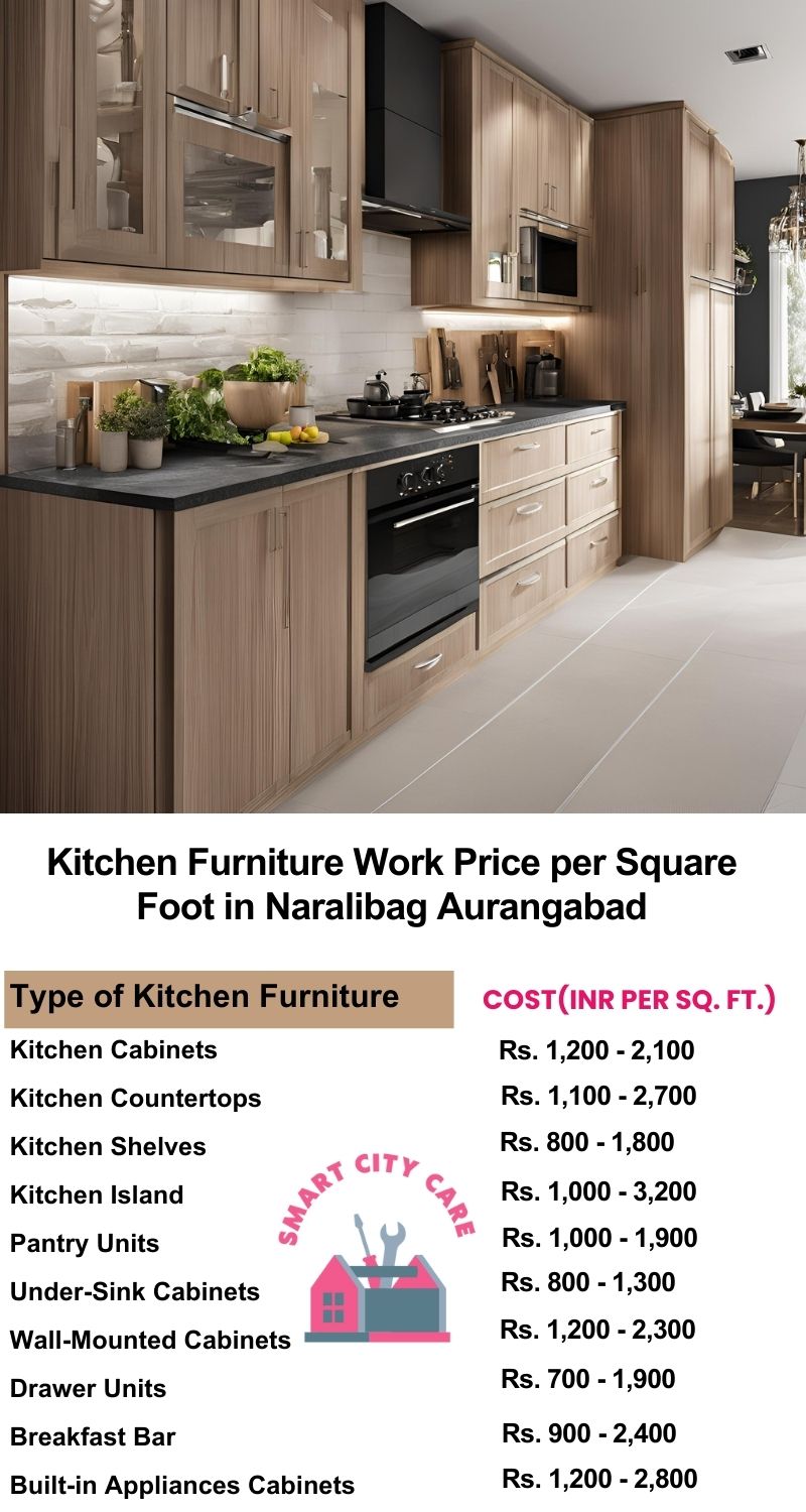 Kitchen Furniture Work rate list per Square Foot in Naralibag,Aurangabad